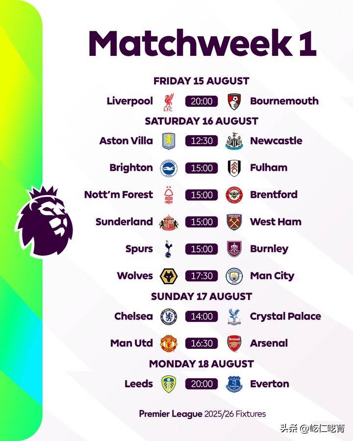 5大联赛即将回归，新赛季是巴黎称王、利物浦崛起还是巴萨登顶？